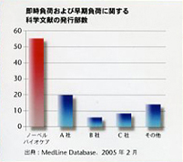 �����t������ё����t���Ɋւ���Ȋw�����̔��s����